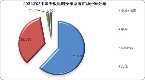我國平板電腦行業 在需求與技術雙輪驅動下的發展新格局