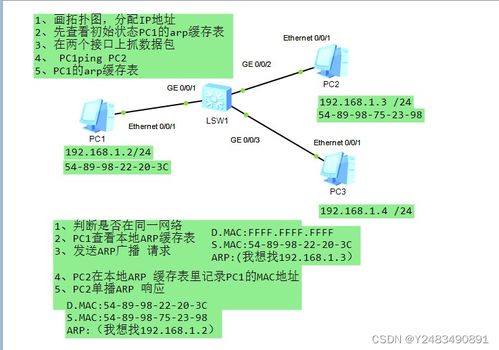 計算機網絡實驗題總結與網絡技術開發實踐