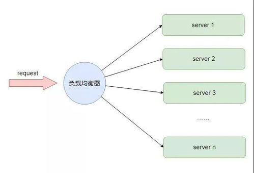 高性能開發(fā)的十大武器 提升計算機(jī)軟件技術(shù)開發(fā)效率的利器