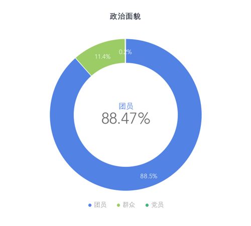 計算機(jī)與軟件技術(shù)系新生大數(shù)據(jù)揭秘 技術(shù)開發(fā)領(lǐng)域迎來新力量